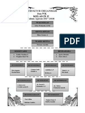 Detail Gambar Struktur 9k Nomer 3