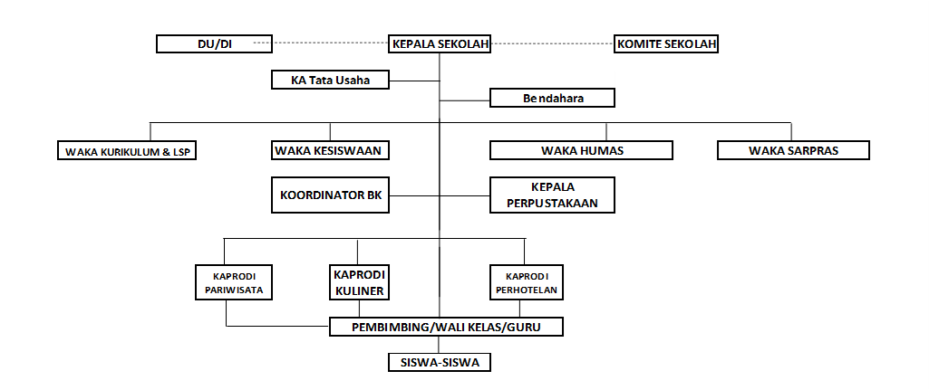 Detail Gambar Struktur 9k Nomer 51