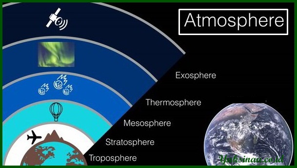 Detail Gambar Struktur Atmosfer Nomer 33