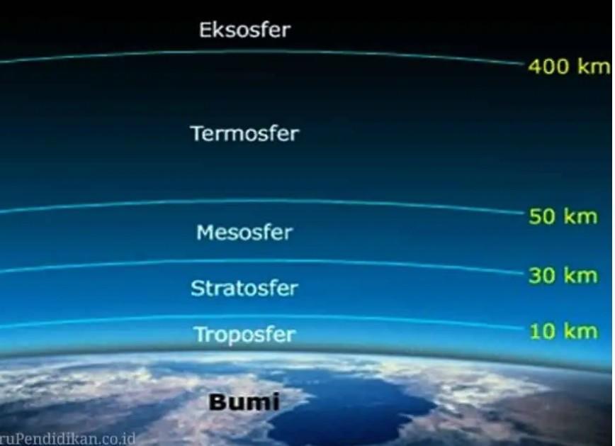 Detail Gambar Struktur Atmosfer Nomer 39