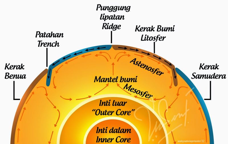 Detail Gambar Struktur Atmosfer Nomer 40