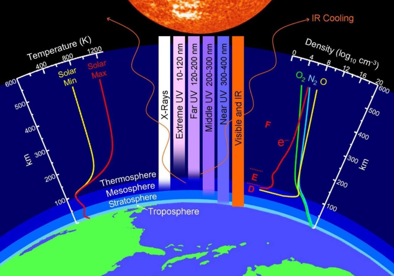 Detail Gambar Struktur Atmosfer Nomer 47