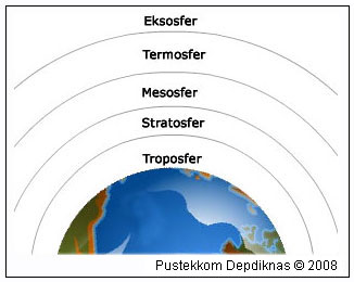 Detail Gambar Struktur Atmosfer Nomer 49