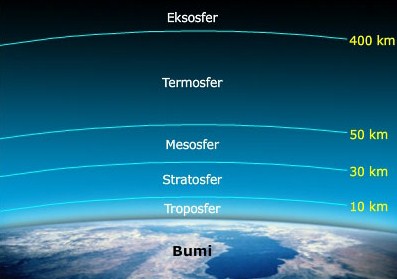 Detail Gambar Struktur Atmosfer Nomer 8