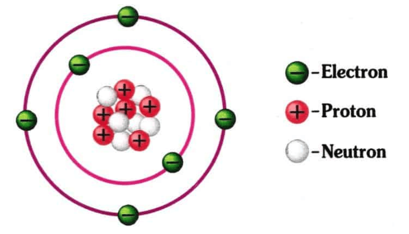 Gambar Struktur Atom - KibrisPDR