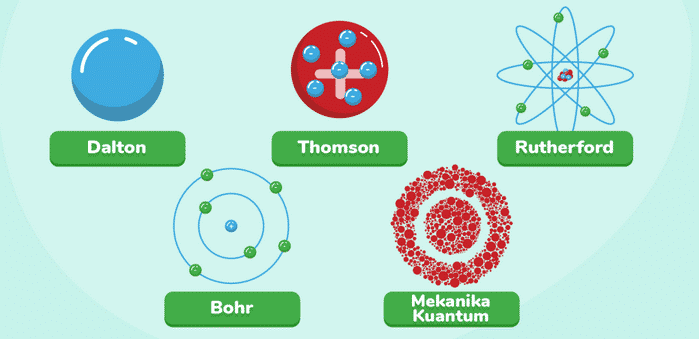 Detail Gambar Struktur Atom Nomer 3
