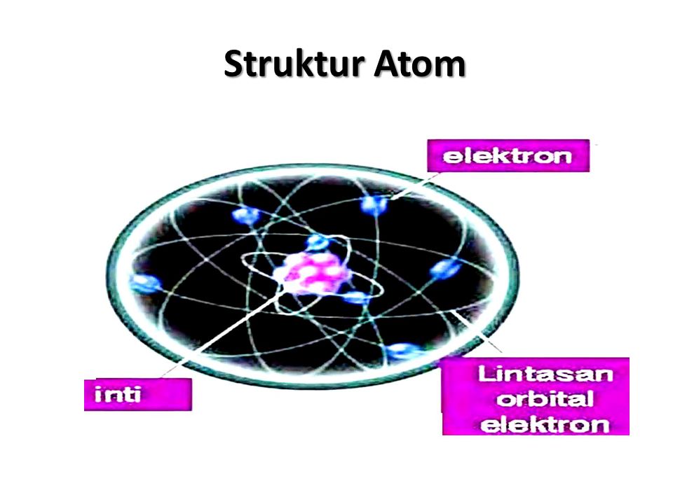 Detail Gambar Struktur Atom Nomer 36