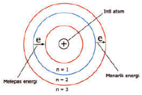 Detail Gambar Struktur Atom Nomer 52