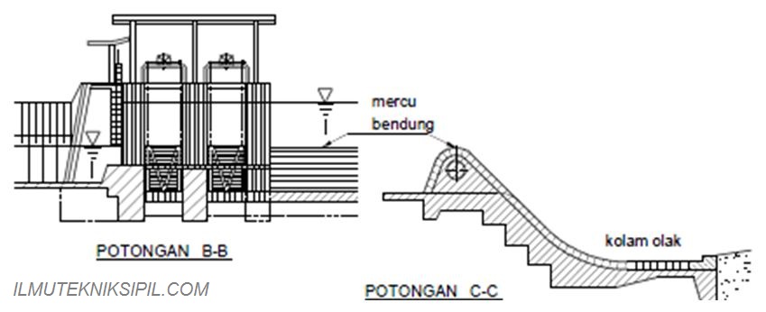 Detail Gambar Struktur Bendungan Air Nomer 3