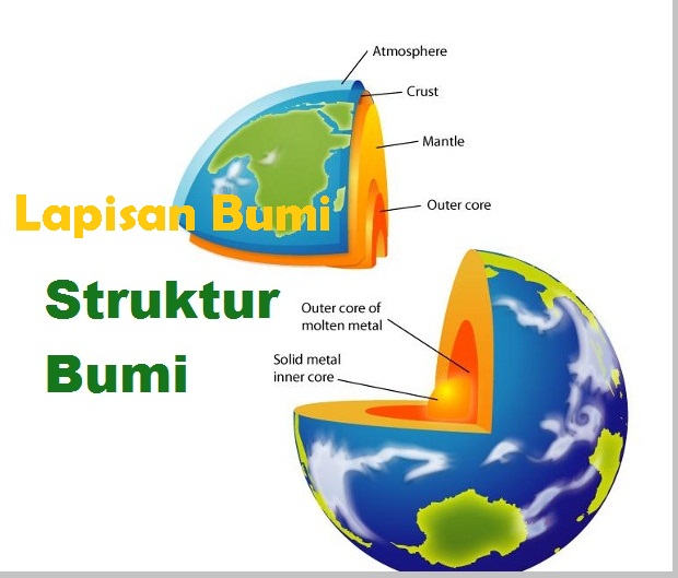 Detail Gambar Struktur Bumi Nomer 11