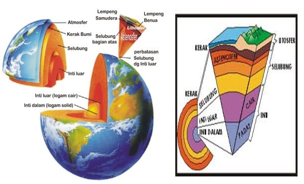 Detail Gambar Struktur Bumi Nomer 17