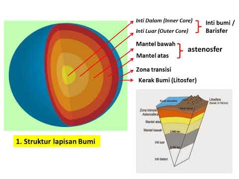 Detail Gambar Struktur Bumi Nomer 18