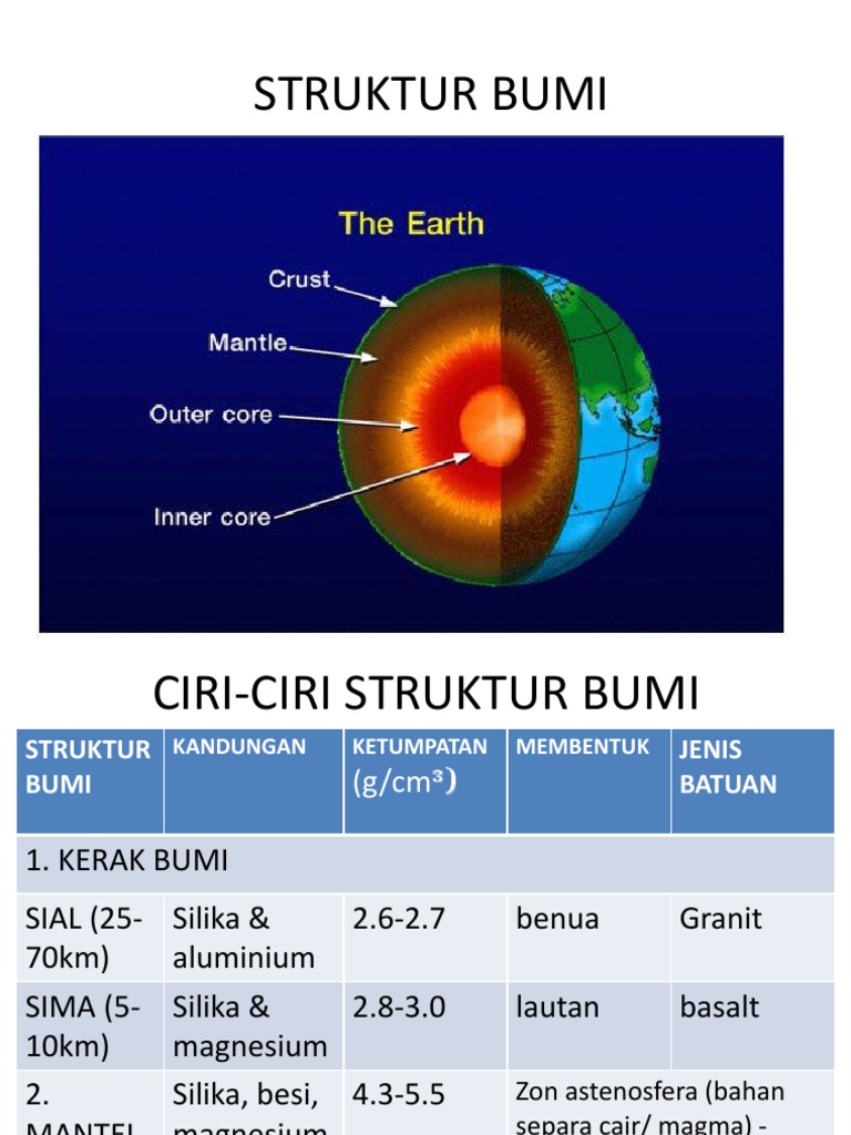 Detail Gambar Struktur Bumi Nomer 19