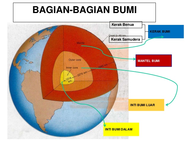 Detail Gambar Struktur Bumi Nomer 3