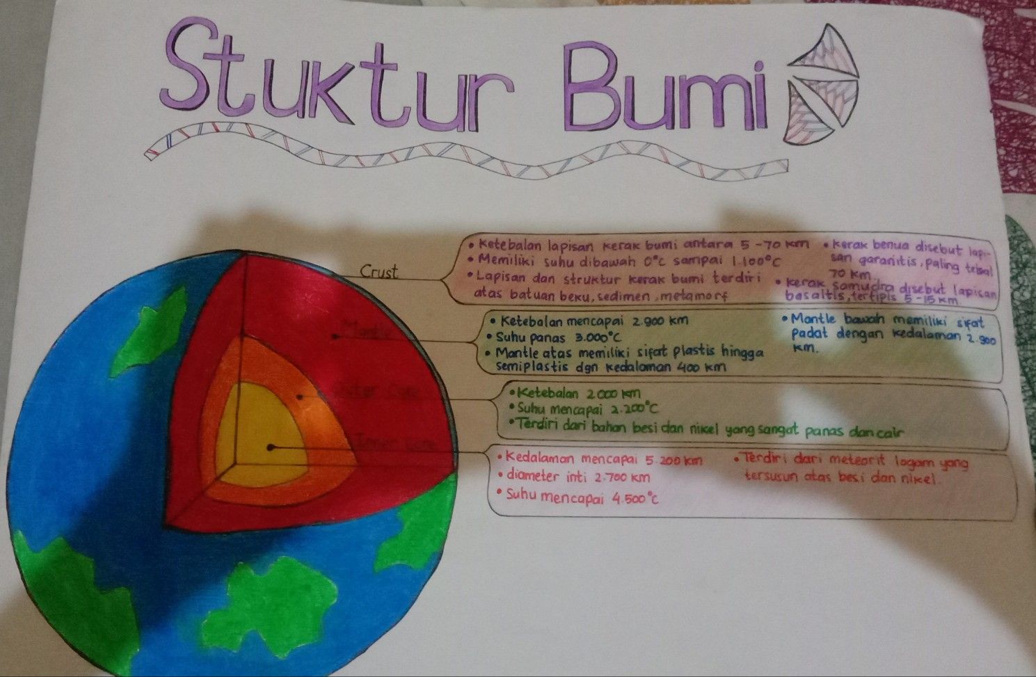 Detail Gambar Struktur Bumi Nomer 23