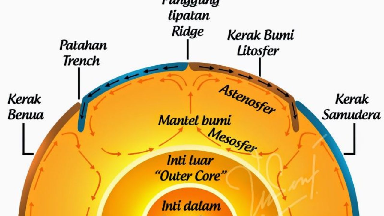 Detail Gambar Struktur Bumi Nomer 24