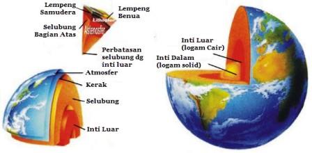 Detail Gambar Struktur Bumi Nomer 27