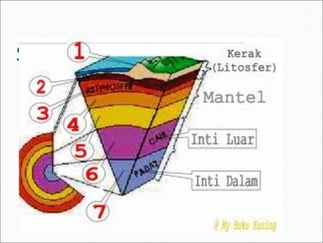 Detail Gambar Struktur Bumi Nomer 33