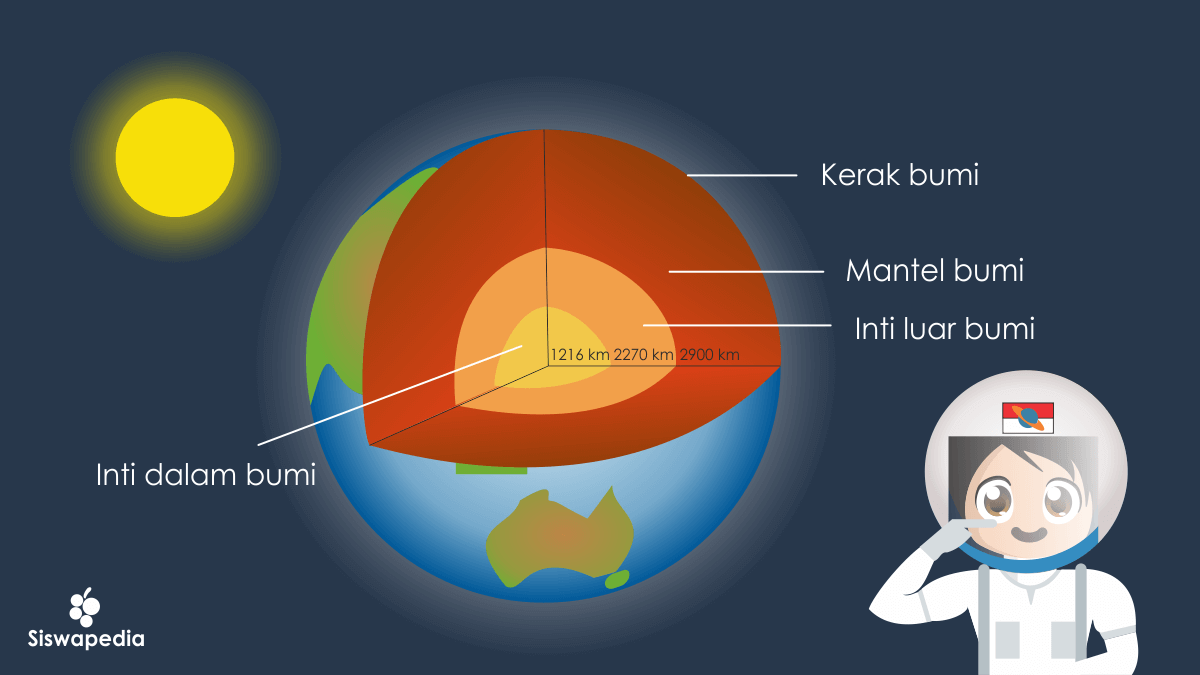 Detail Gambar Struktur Bumi Nomer 41