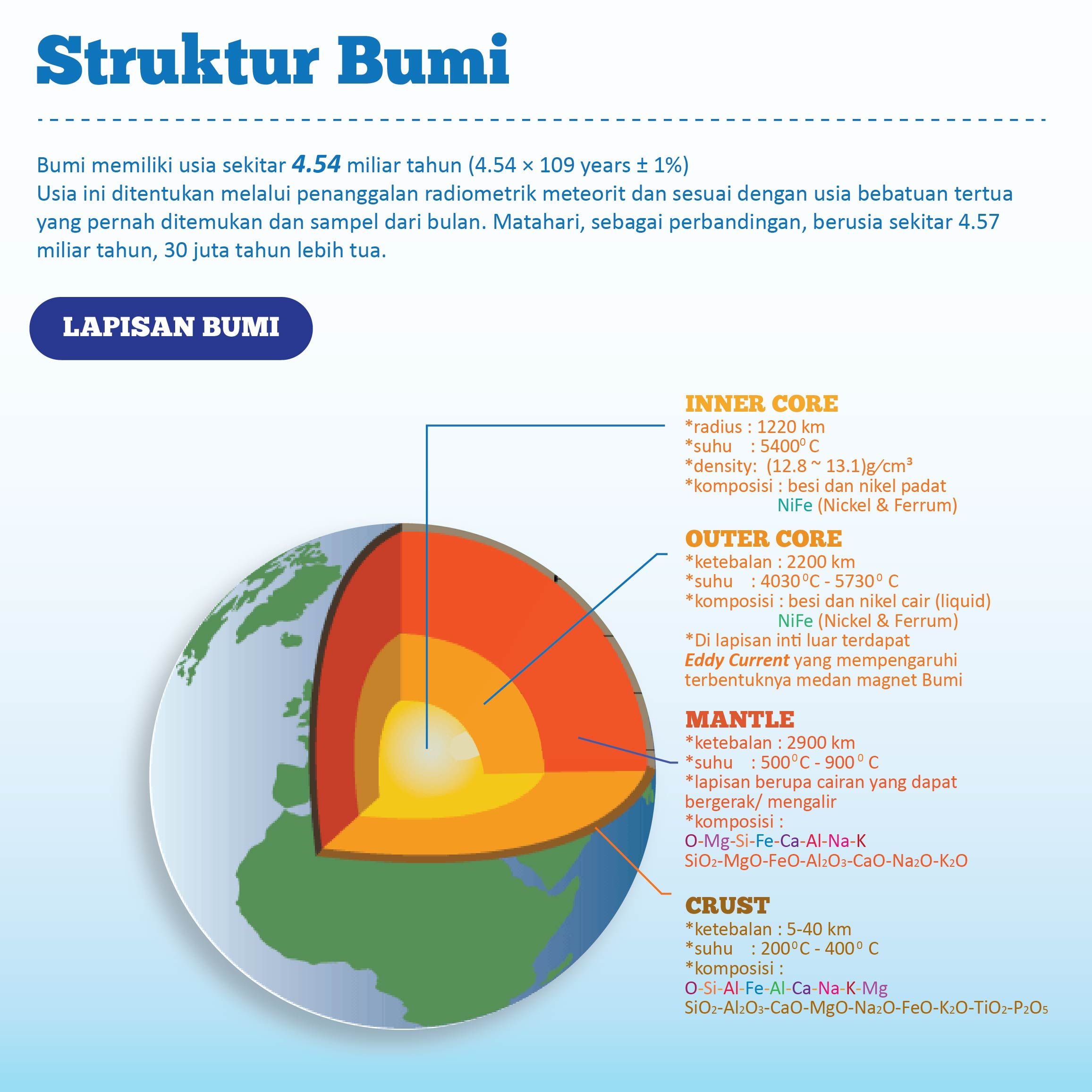 Detail Gambar Struktur Bumi Nomer 43