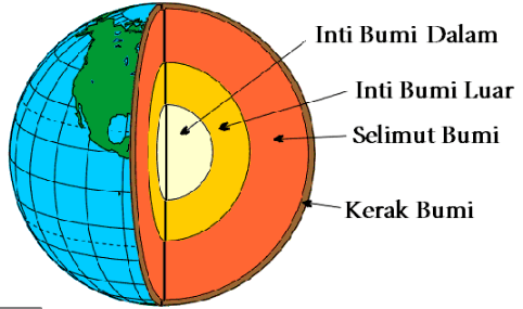 Detail Gambar Struktur Bumi Nomer 45