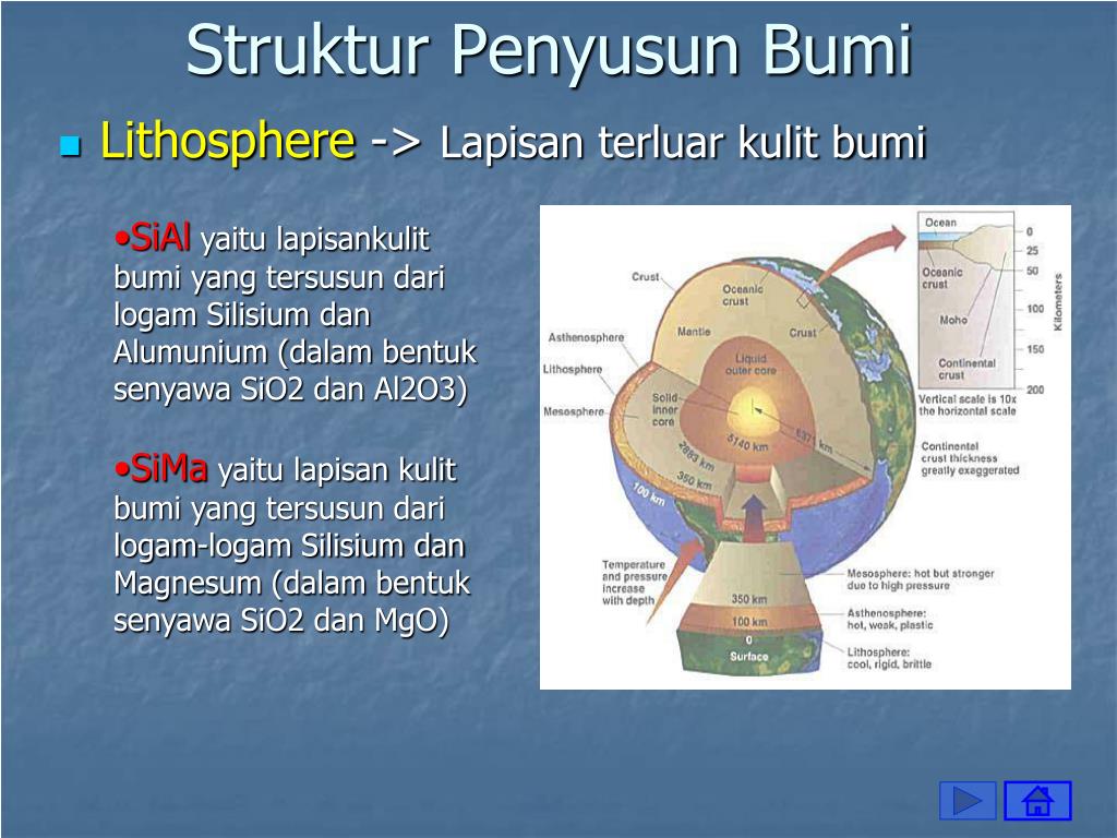 Detail Gambar Struktur Bumi Nomer 52