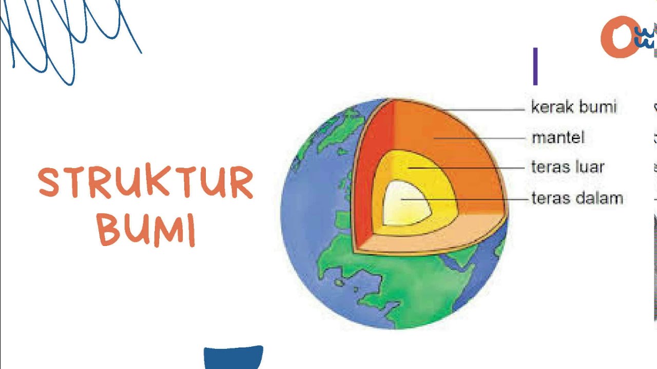 Detail Gambar Struktur Bumi Nomer 6