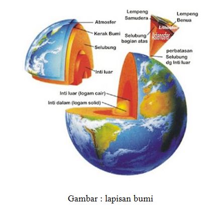 Detail Gambar Struktur Bumi Nomer 9