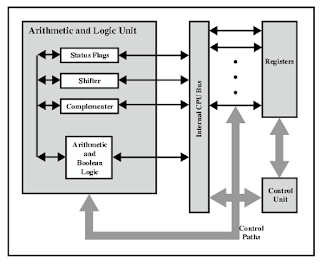 Gambar Struktur Cpu - KibrisPDR