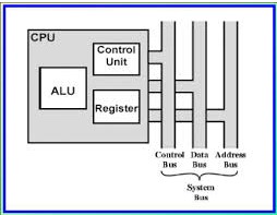 Detail Gambar Struktur Cpu Nomer 2