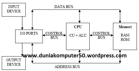 Detail Gambar Struktur Cpu Nomer 11