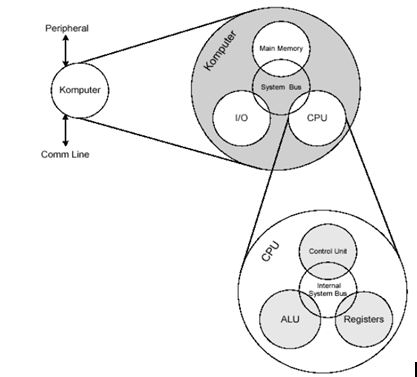 Detail Gambar Struktur Cpu Nomer 14