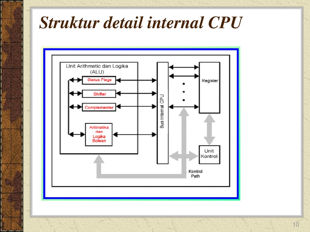 Detail Gambar Struktur Cpu Nomer 15