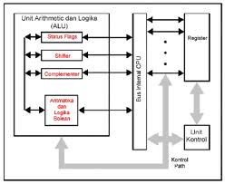 Detail Gambar Struktur Cpu Nomer 16