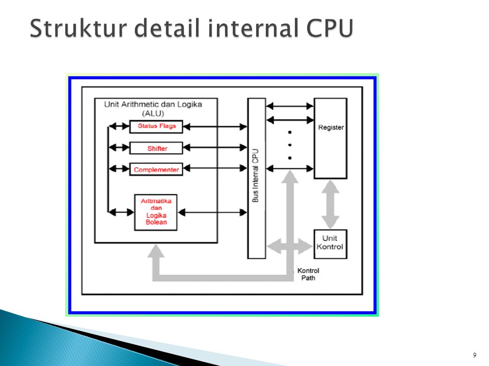 Detail Gambar Struktur Cpu Nomer 17