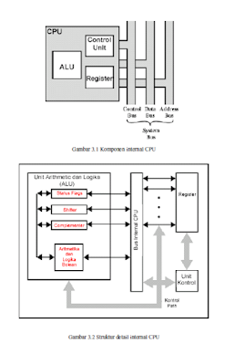 Detail Gambar Struktur Cpu Nomer 19