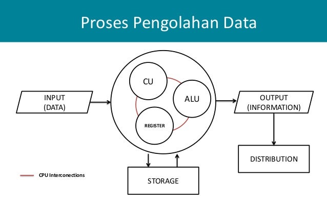 Detail Gambar Struktur Cpu Nomer 20