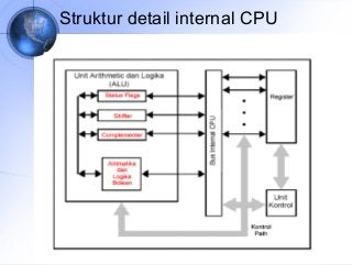 Detail Gambar Struktur Cpu Nomer 22