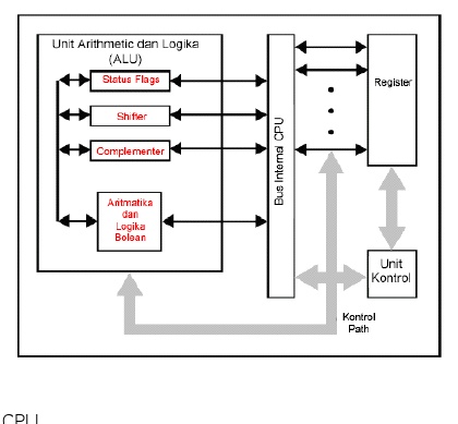 Detail Gambar Struktur Cpu Nomer 26