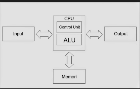 Detail Gambar Struktur Cpu Nomer 27