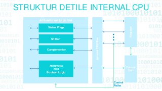 Detail Gambar Struktur Cpu Nomer 32