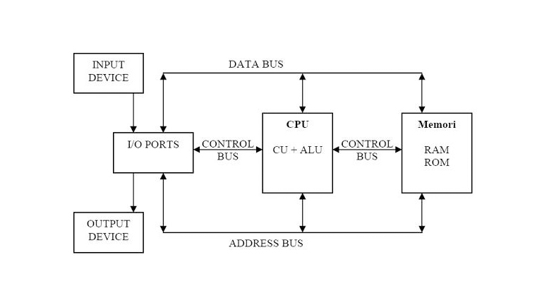 Detail Gambar Struktur Cpu Nomer 38