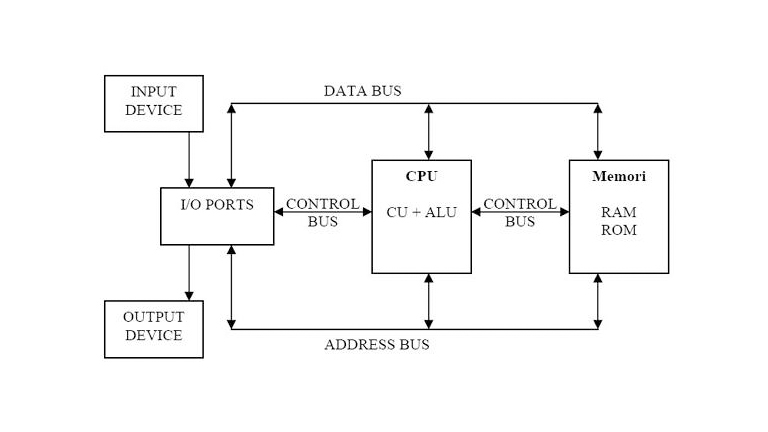 Detail Gambar Struktur Cpu Nomer 38