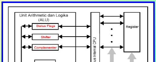 Detail Gambar Struktur Cpu Nomer 39