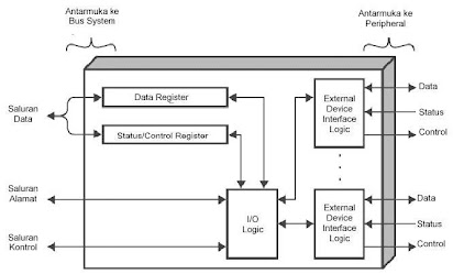 Detail Gambar Struktur Cpu Nomer 50