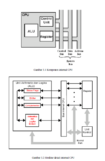 Detail Gambar Struktur Cpu Nomer 7