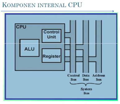 Detail Gambar Struktur Cpu Nomer 8