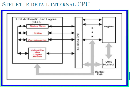 Detail Gambar Struktur Cpu Nomer 10