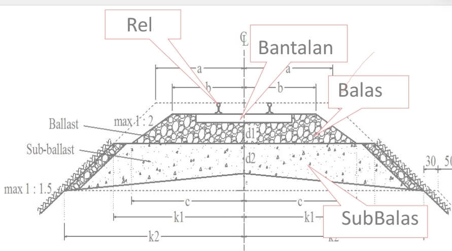 Detail Gambar Struktur Jalan Nomer 11