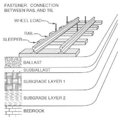 Detail Gambar Struktur Jalan Nomer 14